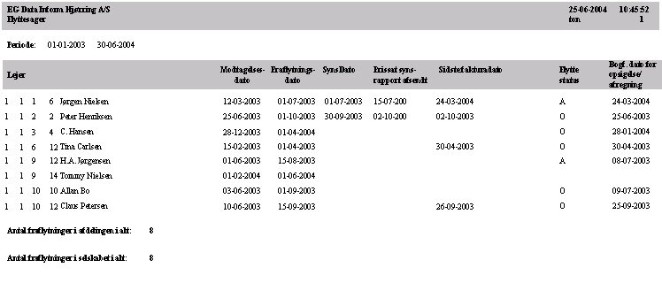 Afdeling_Flyttesager